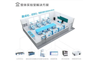 實驗室安全問題及解決方案