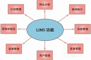 什么是實驗室信息管理系統(tǒng)(LIMS)及其用途是什么？