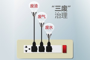 必須牢記的實驗室“三廢”處理方法，不可不知