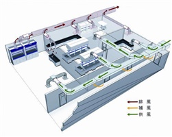 【正海新知】實驗室通風(fēng)聊什么能顯得更專業(yè)（一）