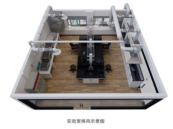 變風量控制系統(tǒng)
